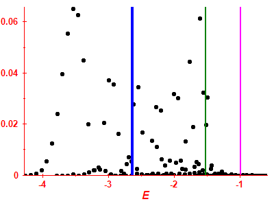 Strength function